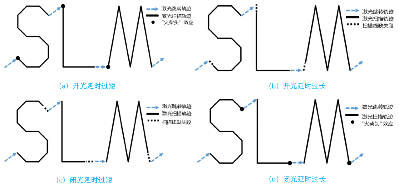 1-17 美彩国际(中国区)有限公司-官网